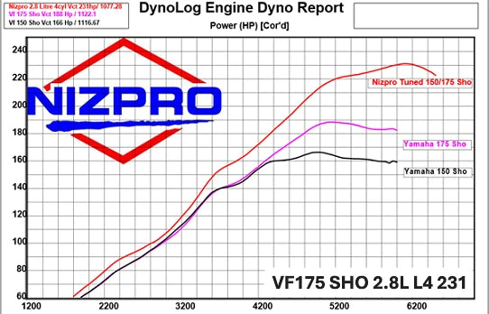 SHO VF150-VF175 L4 2.8 Offshore