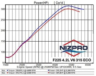 F225-F300 V6 4.2 Offshore