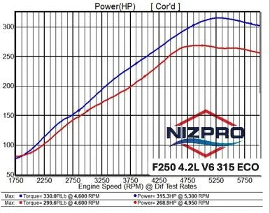 F225-F300 V6 4.2 Offshore