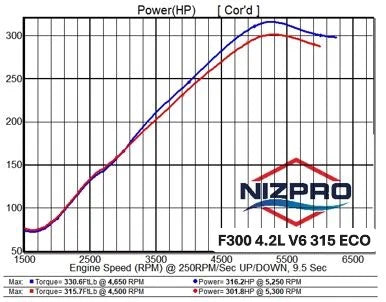 F225-F300 V6 4.2 Offshore