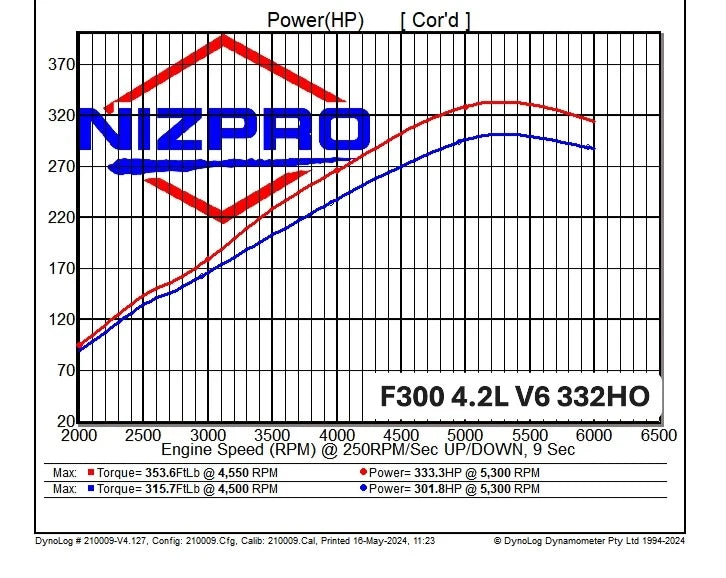 F225-F300 V6 4.2 Offshore