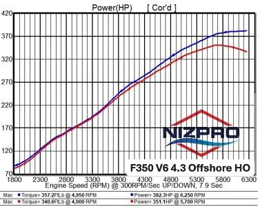 F350 V6 4.3 Offshore