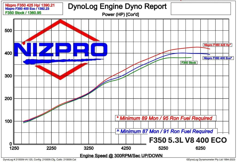 F300-F350 V8 5.3 Offshore