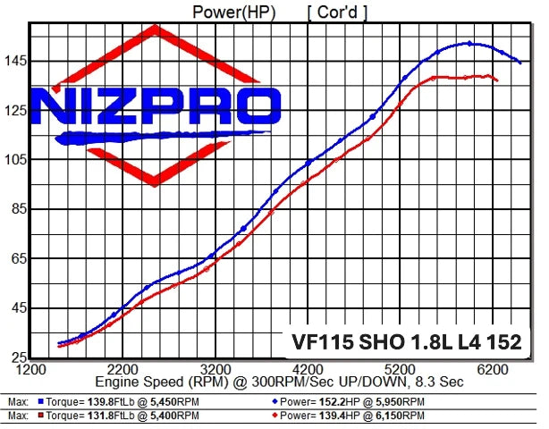 SHO VF90-VF115 L4 1.8 Offshore