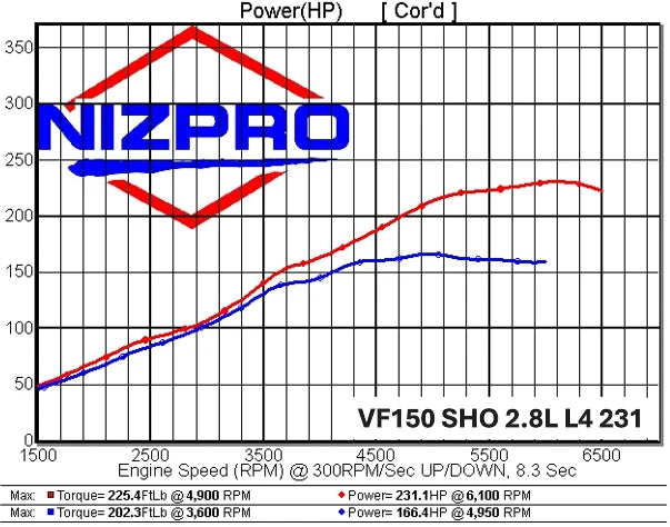 SHO VF150-VF175 L4 2.8 Offshore