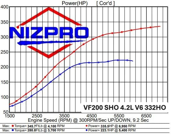 SHO VF200-VF250 V6 4.2