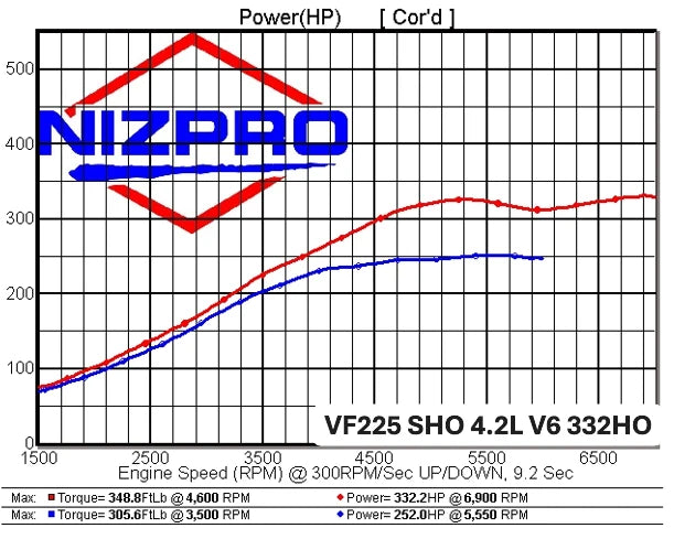 SHO VF200-VF250 V6 4.2
