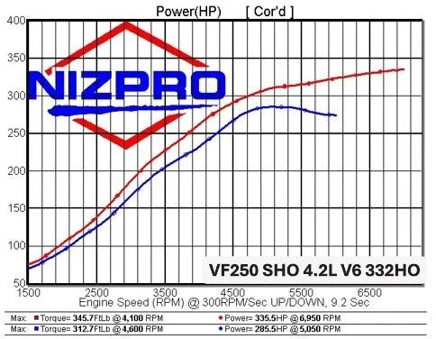 SHO VF200-VF250 V6 4.2