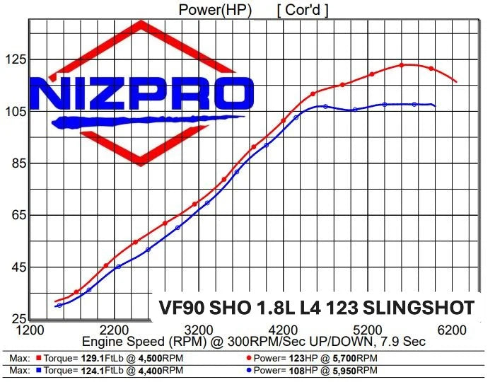 SHO VF90-VF115 L4 1.8 Offshore
